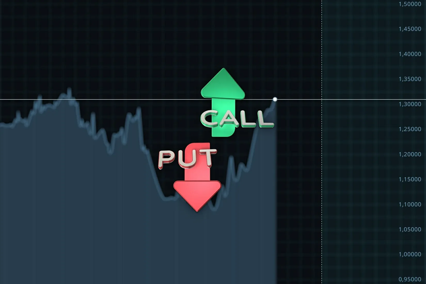Call Pu What Is The Difference Between Call & Put Option? - My Ground biz