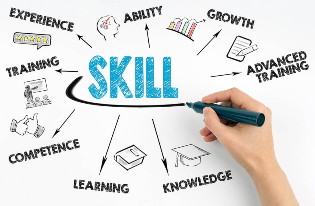 Skill Assessment Tests