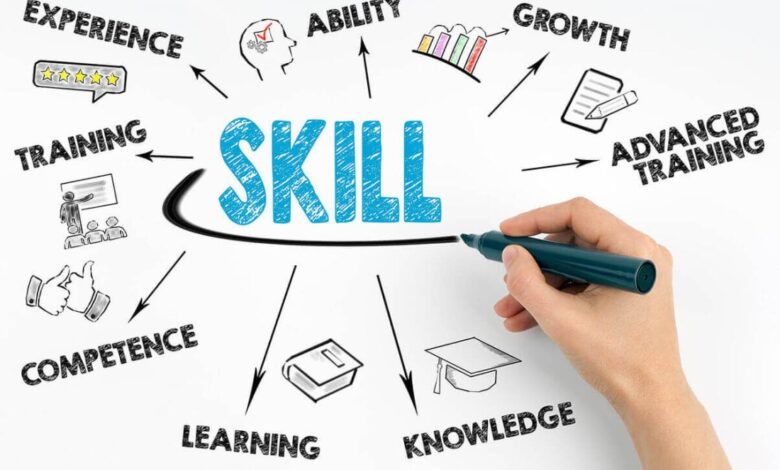Skill Assessment Tests
