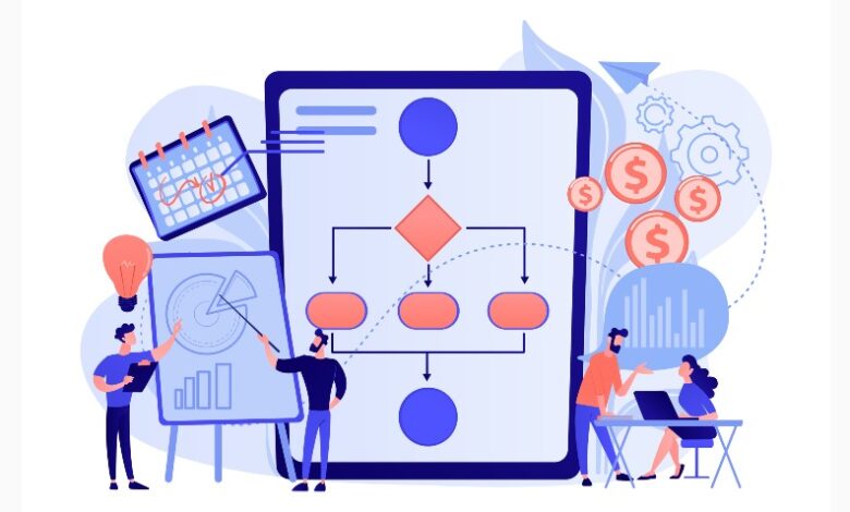 Enterprise Workflow Automation